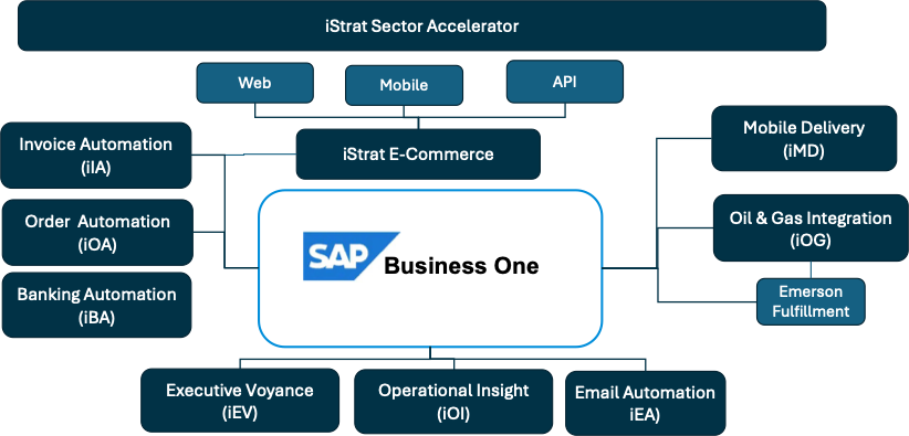 iStrat Automate Architecture